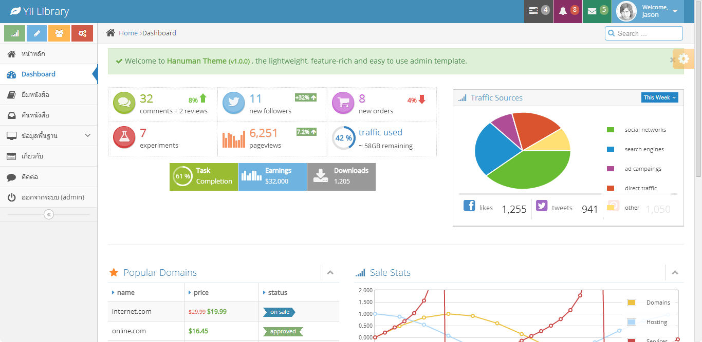 Yii framework